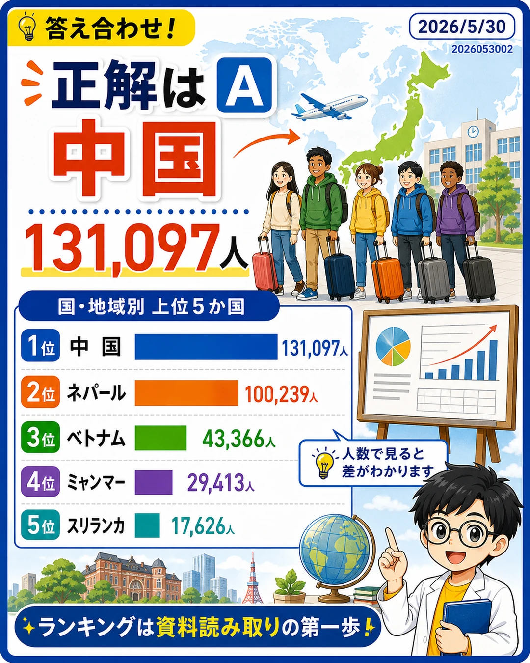 2026-05 通常投稿 の画像(Q02)