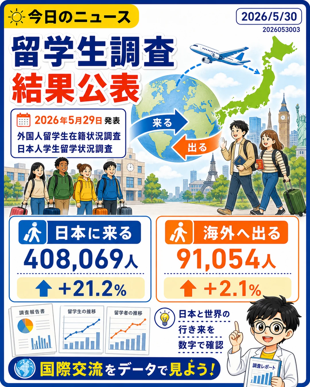 2026-05 通常投稿 の画像(Q03)