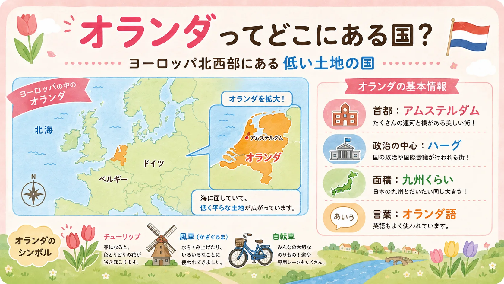 ヨーロッパの中のオランダの位置と基本情報を示した地図イラスト