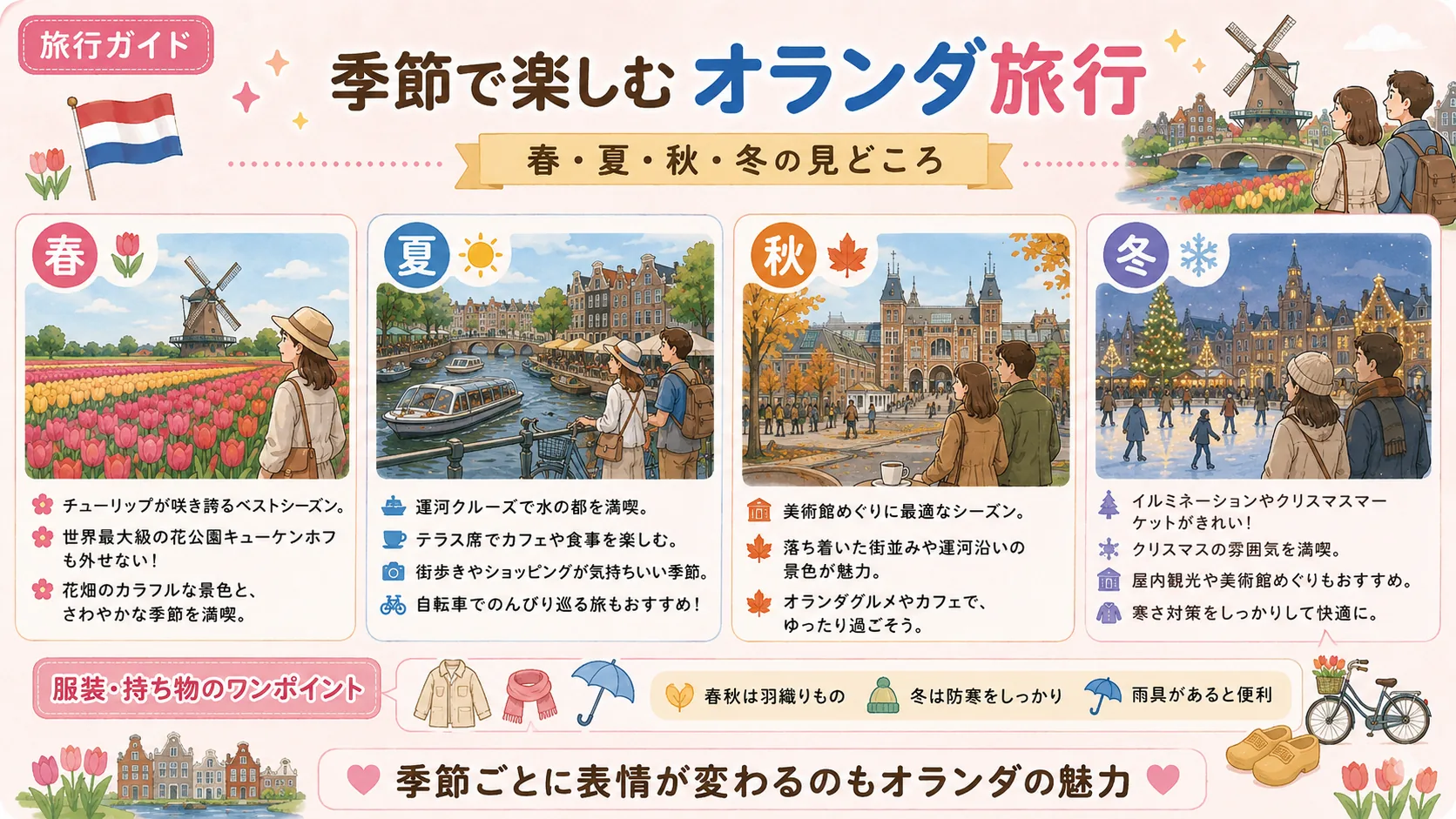 春夏秋冬のオランダ旅行の楽しみ方を紹介するイラスト