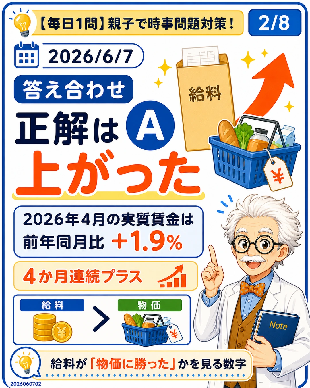 2026年4月の実質賃金は前年同月比で上がったことを示す答え合わせスライド。