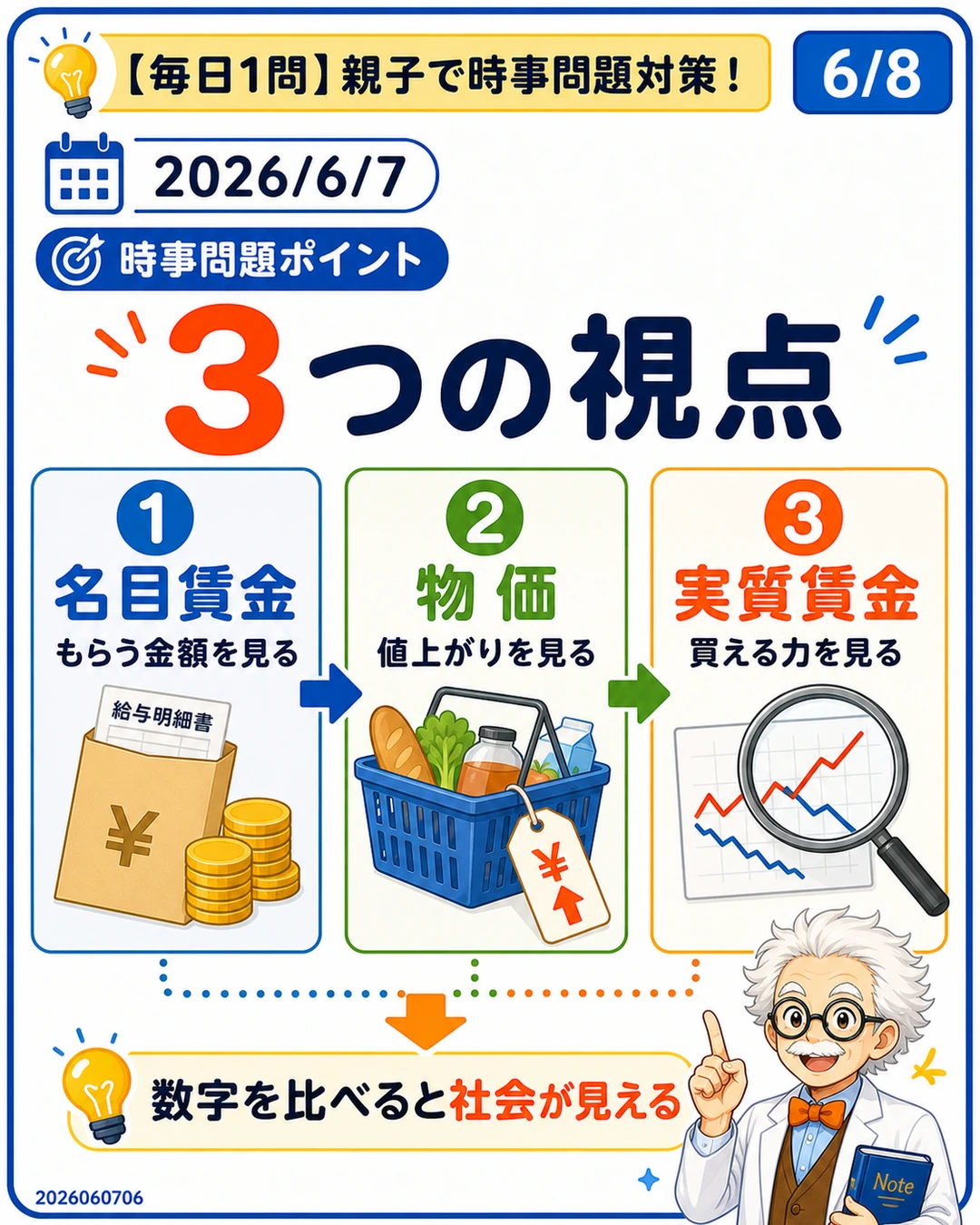 名目賃金、物価、実質賃金の3つの視点を整理するスライド。