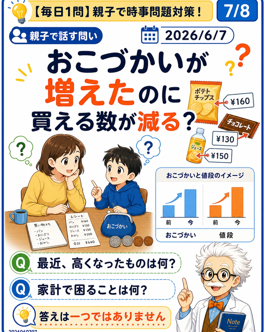 おこづかいが増えても買える数が減る場合を親子で話す問いのスライド。