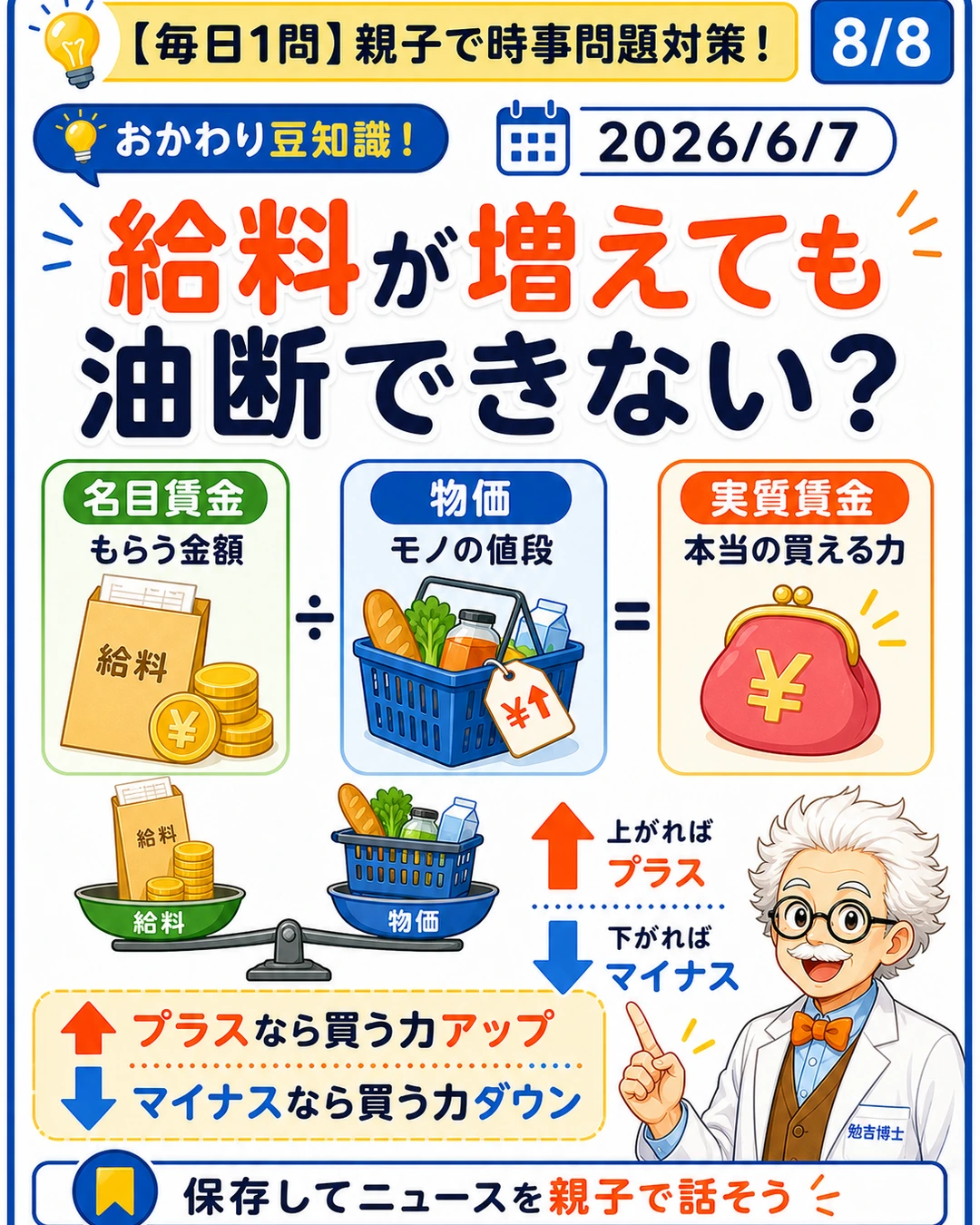 名目賃金と実質賃金の違いを説明するおかわり豆知識スライド。