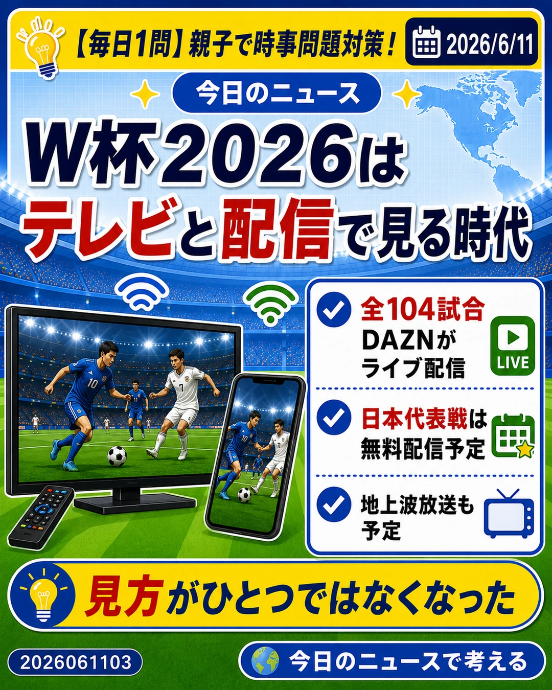 2026年W杯はDAZNの全104試合配信と地上波放送の両方で見られることを説明するスライド