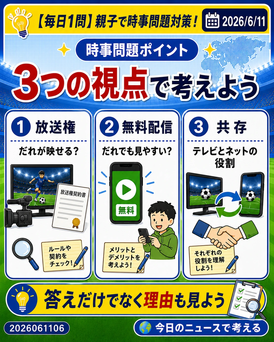 2026年W杯の放送と配信について放送権、無料配信、テレビとネットの共存を整理するスライド