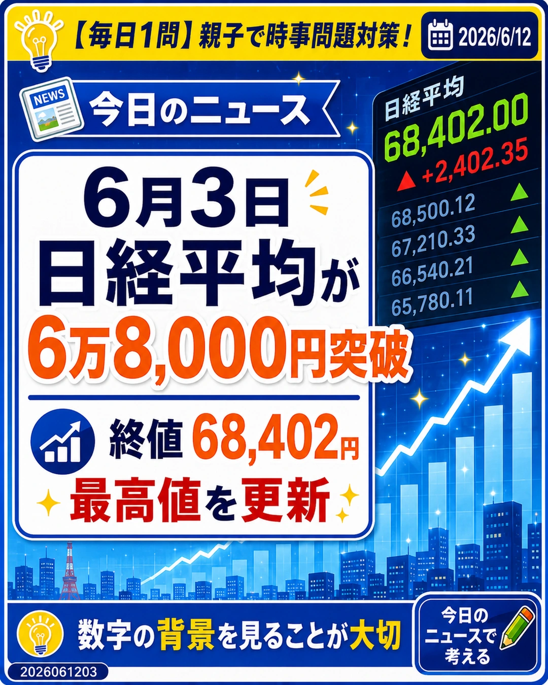 2026年6月3日に日経平均が6万8,000円を突破し終値68,402円となったニュース解説スライド