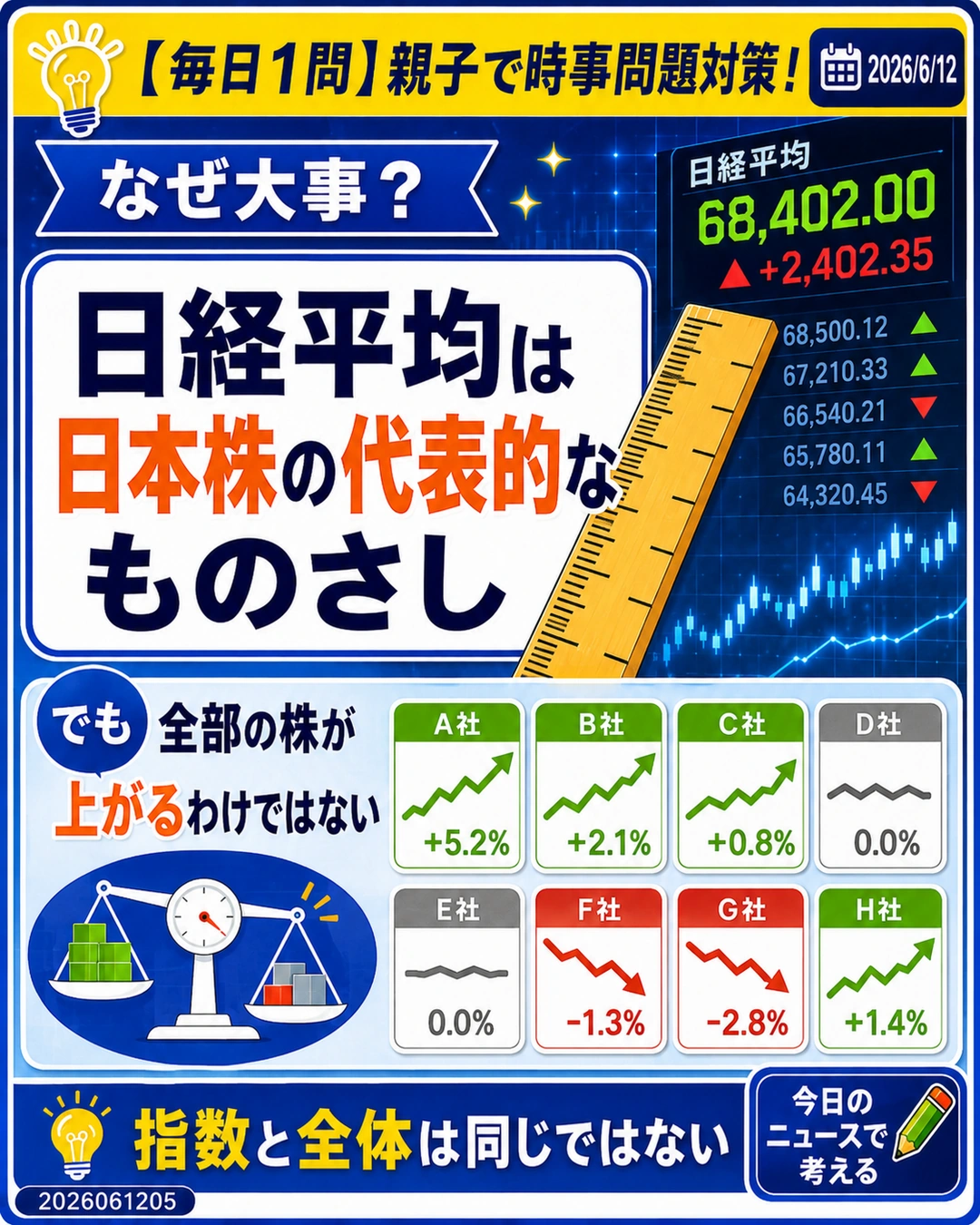 日経平均は日本株の代表的なものさしだが全部の株が上がるわけではないと説明するスライド