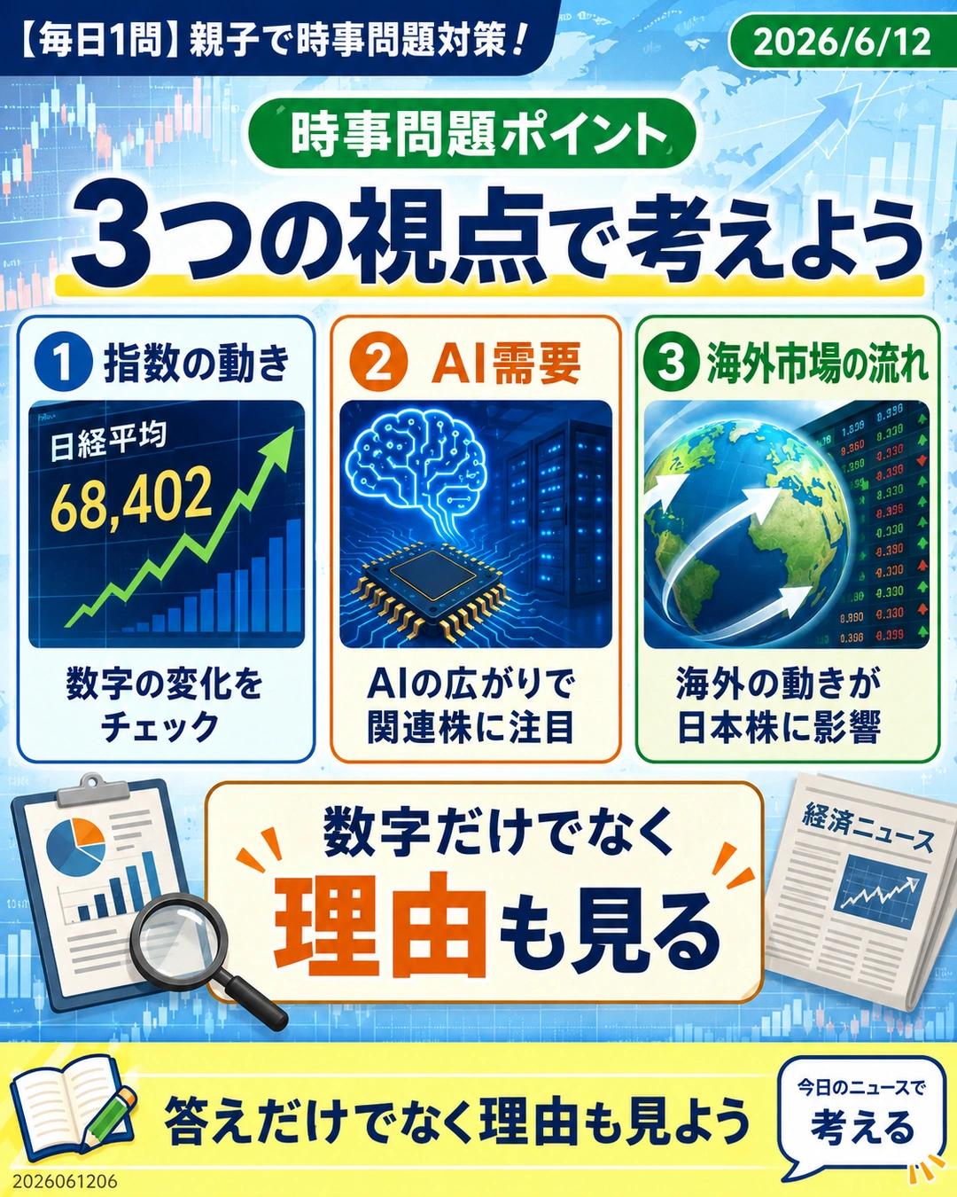 日経平均のニュースで押さえたい指数の動き、AI需要、海外市場の流れを整理するスライド