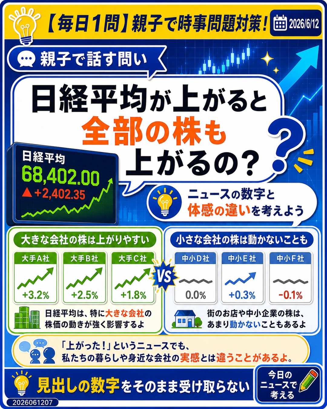 日経平均が上がると全部の株も上がるのかを親子で話す問いのスライド