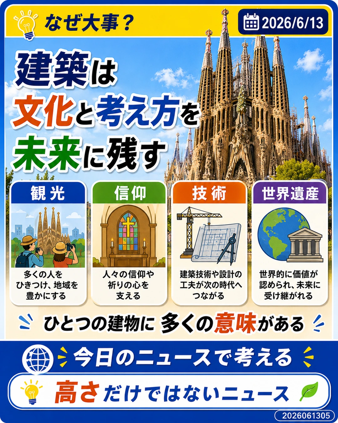 サグラダ・ファミリアが建築、観光、信仰、世界遺産として多くの意味を持つことを説明するスライド