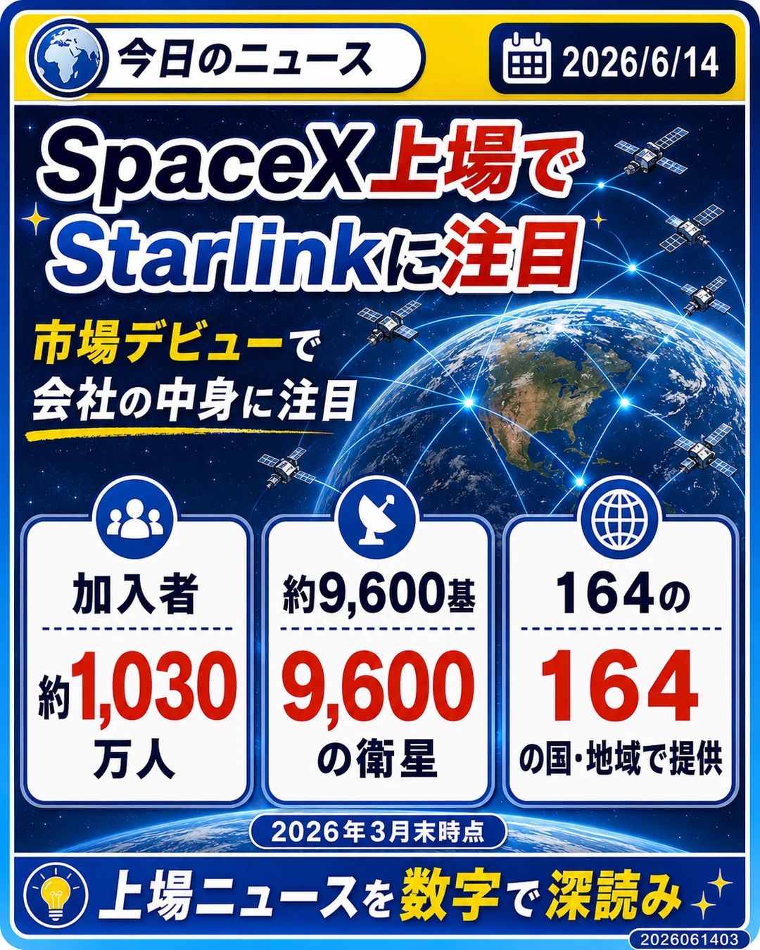 SpaceX上場ニュースをきっかけにStarlinkの加入者数約1,030万人、衛星約9,600基、164の国と地域を説明するスライド
