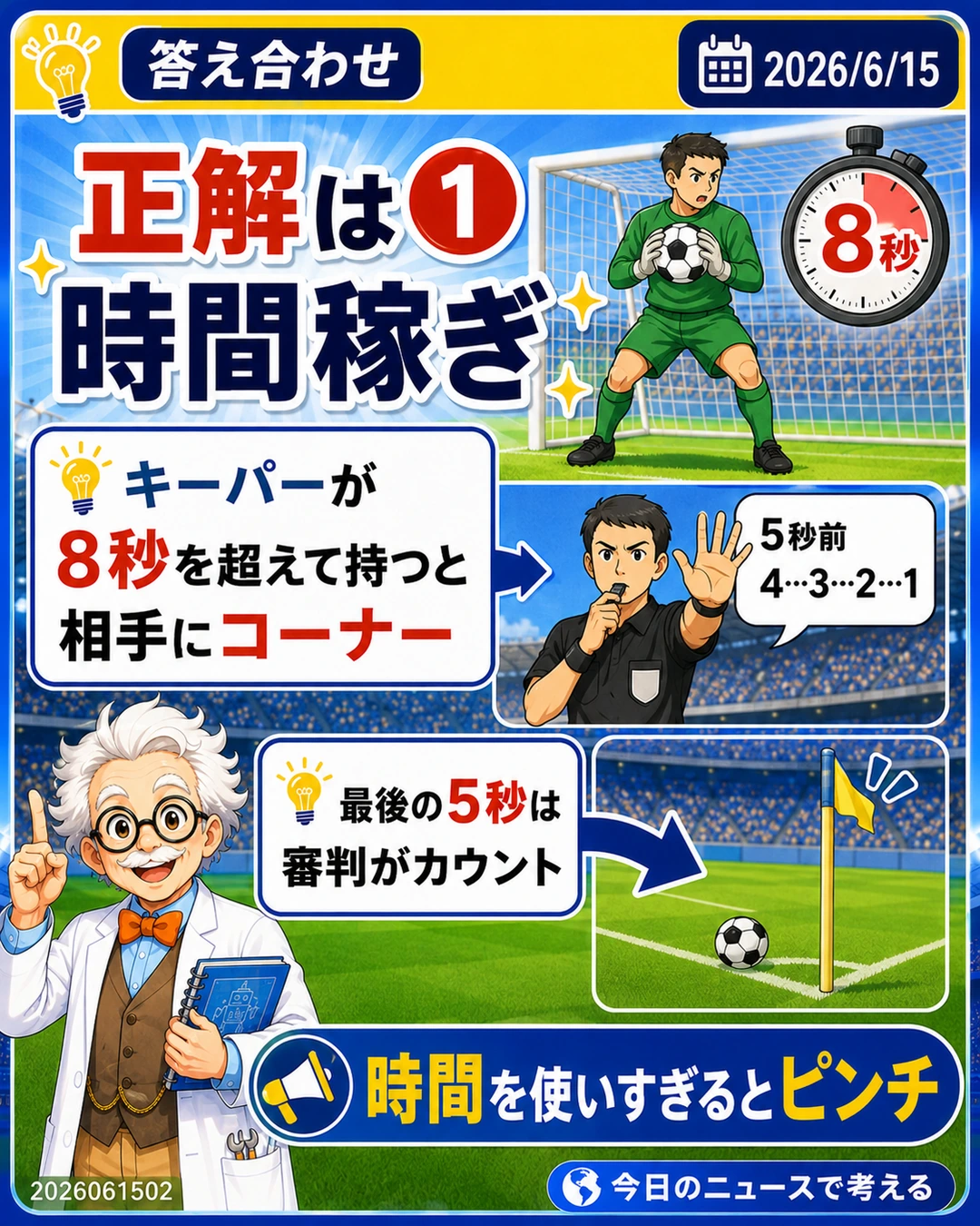 W杯新ルールの正解が時間稼ぎでキーパー8秒ルールに注目する答え合わせスライド