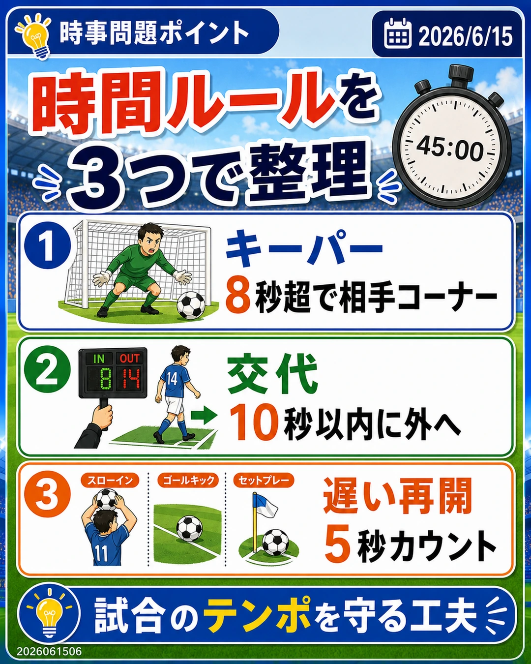 キーパー8秒、交代10秒、遅い再開5秒カウントを整理する時事問題ポイントのスライド