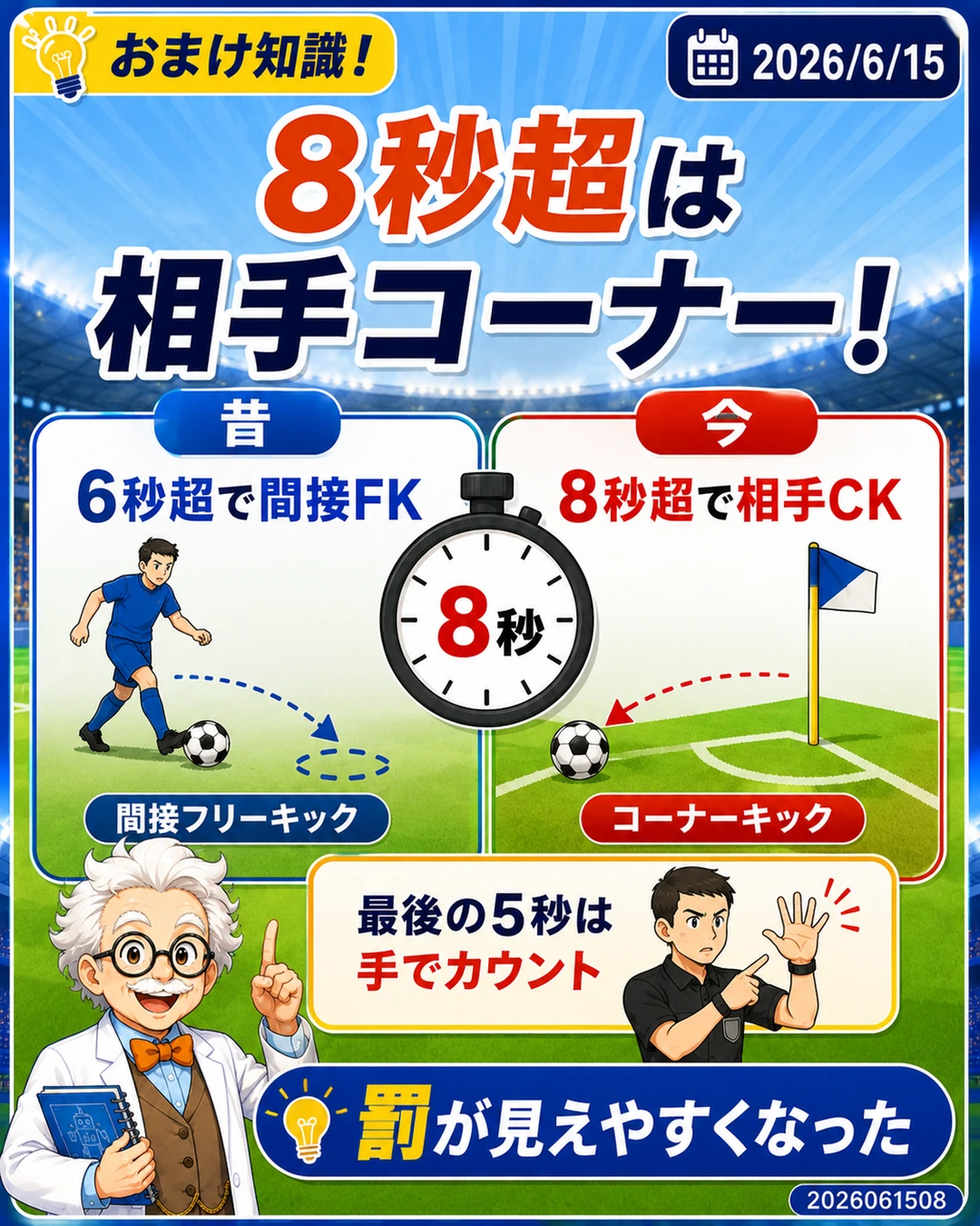 昔の6秒ルールと新しいキーパー8秒ルールを比較して相手コーナーになることを説明するおまけ知識スライド