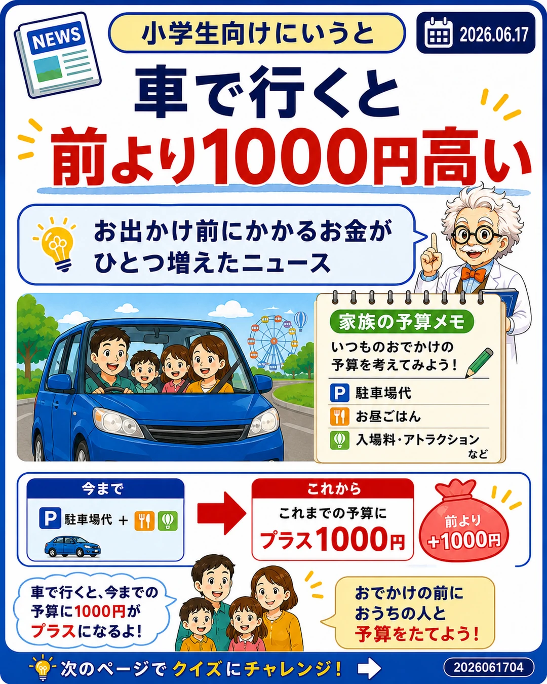 車で行くと前より1000円高くなることを小学生向けに説明するスライド