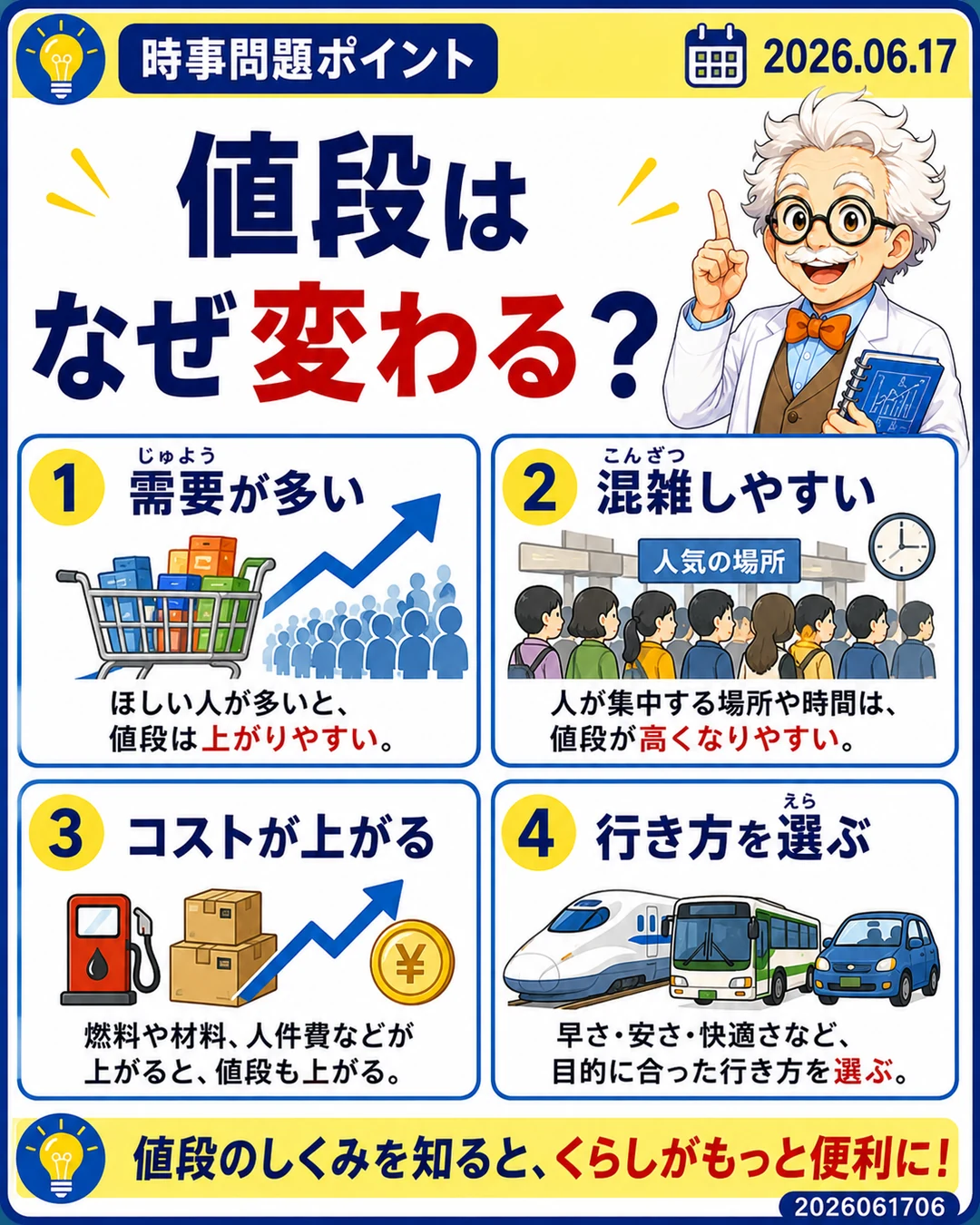 駐車場料金がなぜ変わるのかを需要、混雑、コスト、交通手段から整理するスライド