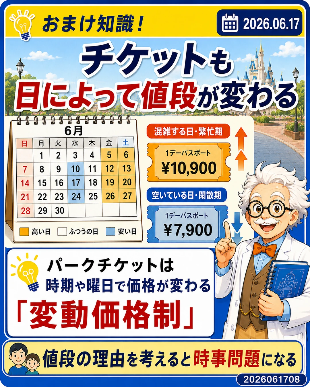 パークチケットにも時期や曜日で価格が変わる変動価格制があることを説明するおまけ知識スライド