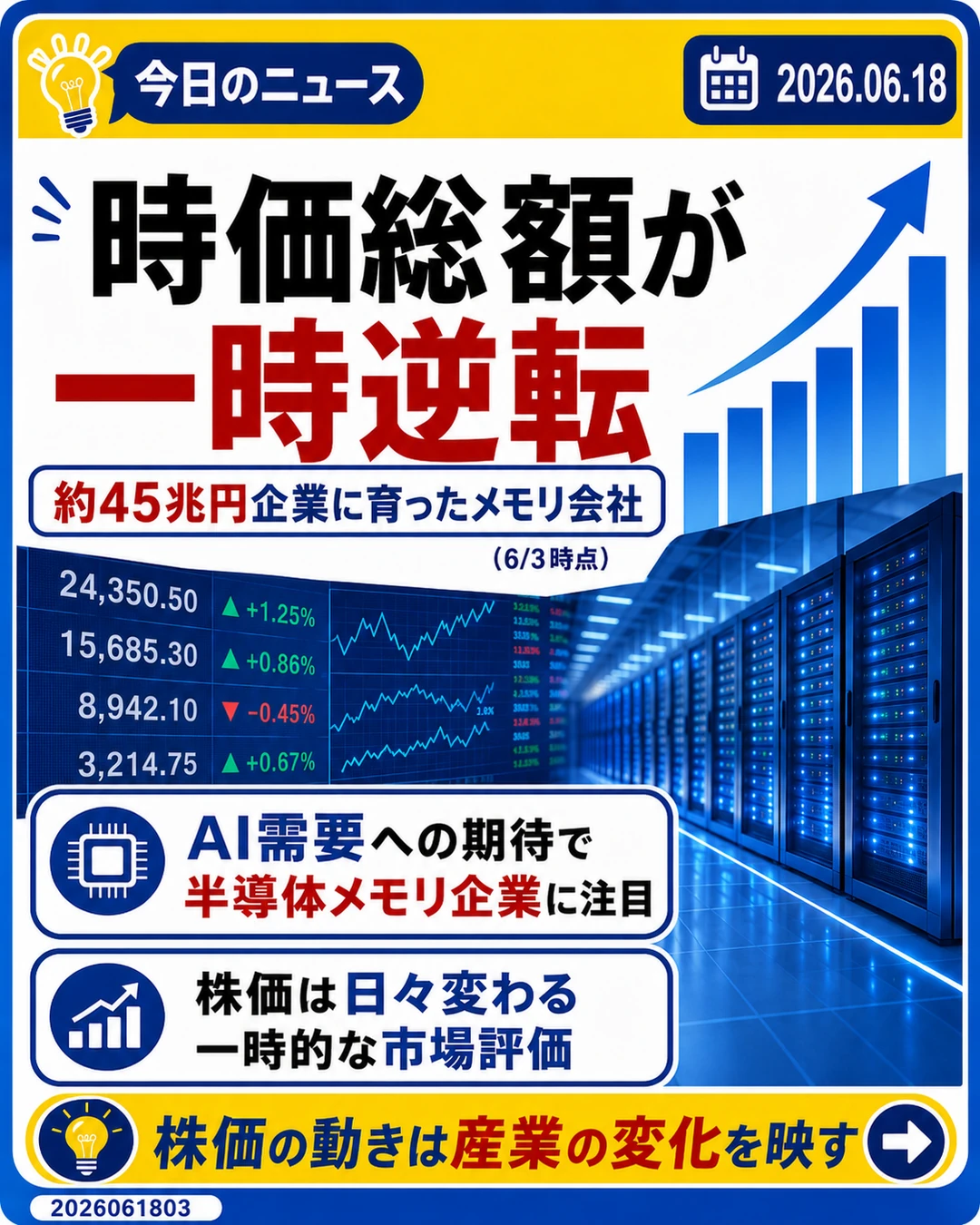 キオクシアの時価総額が一時急伸したニュースを説明するスライド