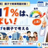 日銀の政策金利1％への利上げを親子で学ぶ時事問題