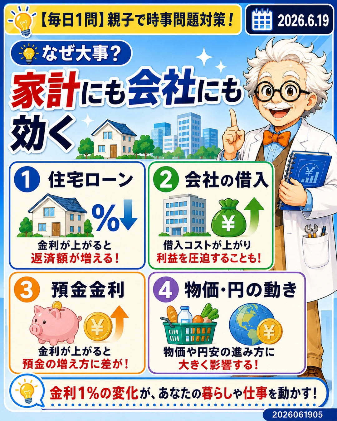 金利上昇が住宅ローン、会社の借入、預金金利、物価に関係することを説明するスライド
