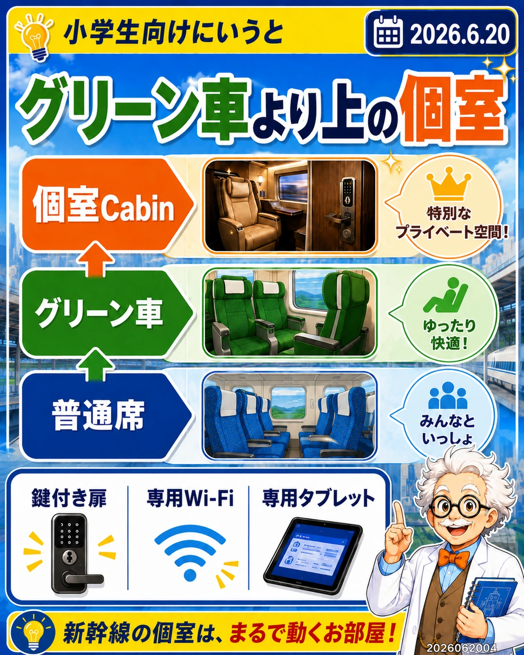 新幹線の個室Cabinはグリーン車より上の鍵付き個室で専用Wi-Fiや専用タブレットがあると説明するスライド
