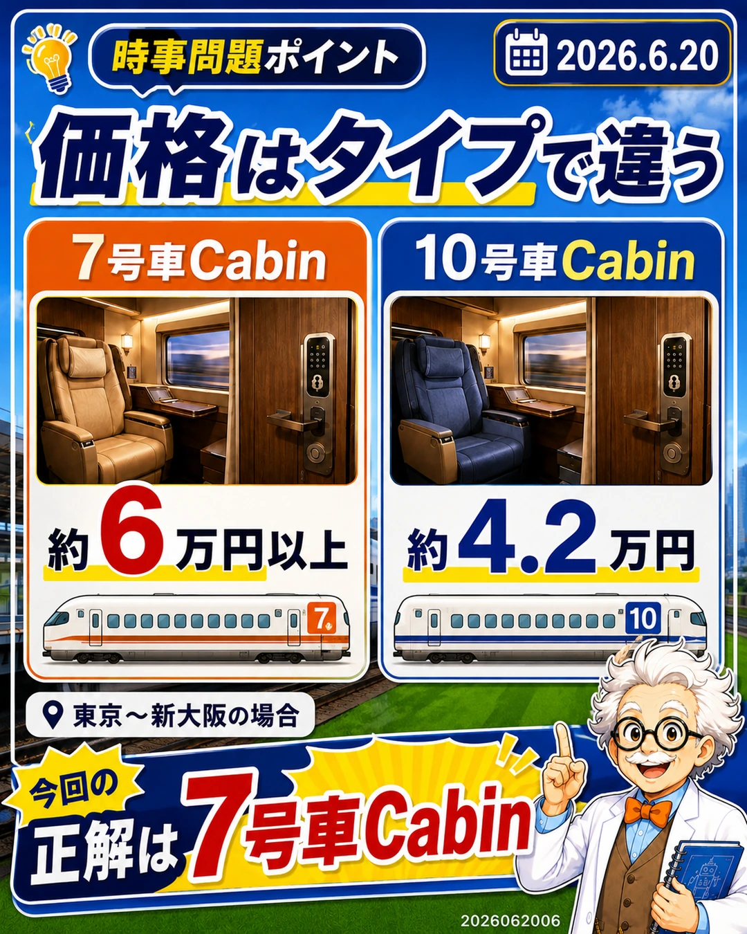 東京から新大阪までのSupreme Class Cabinは7号車と10号車で価格が違うことを説明するスライド