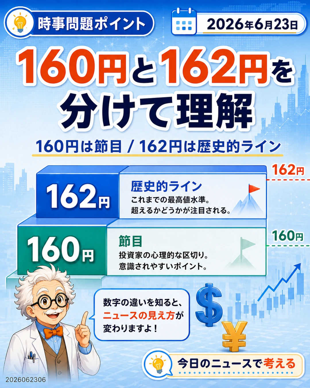円安ニュースの時事問題ポイントとして160円と162円の違いを整理するスライド
