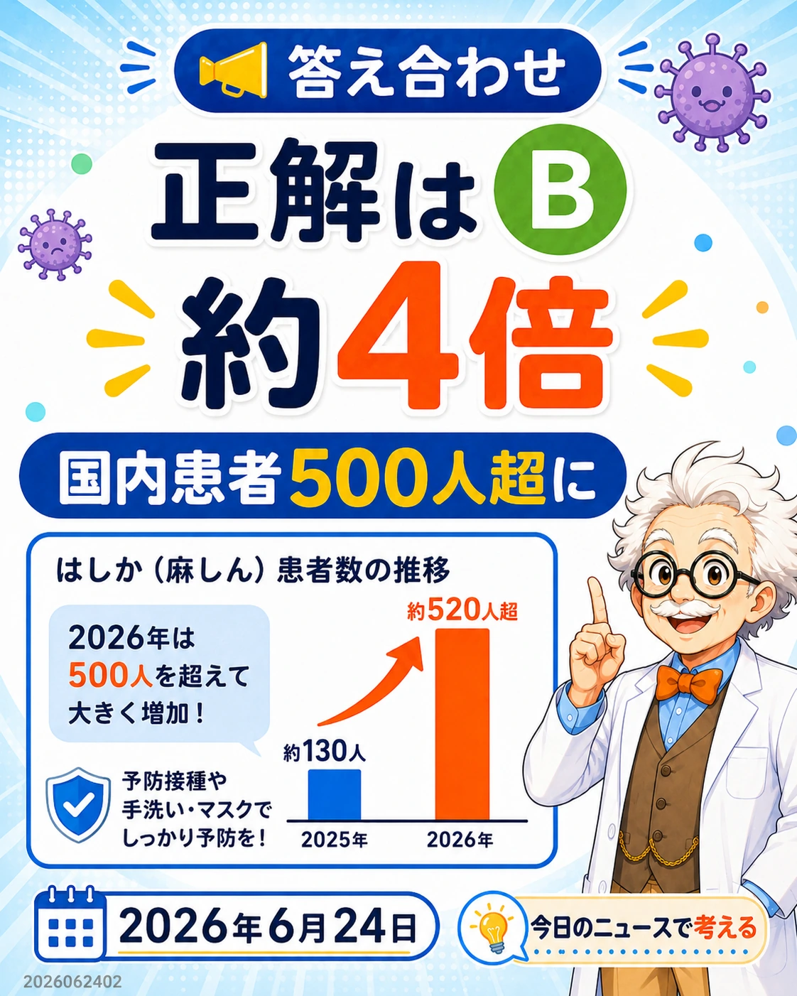 はしか患者数の増加クイズの正解がBの約4倍であることを示す答え合わせスライド