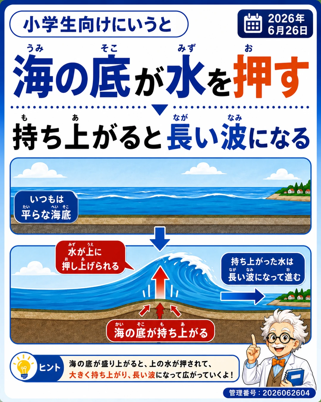 海の底が上下に動くと上の水が押されて津波が起きやすいことを説明するスライド