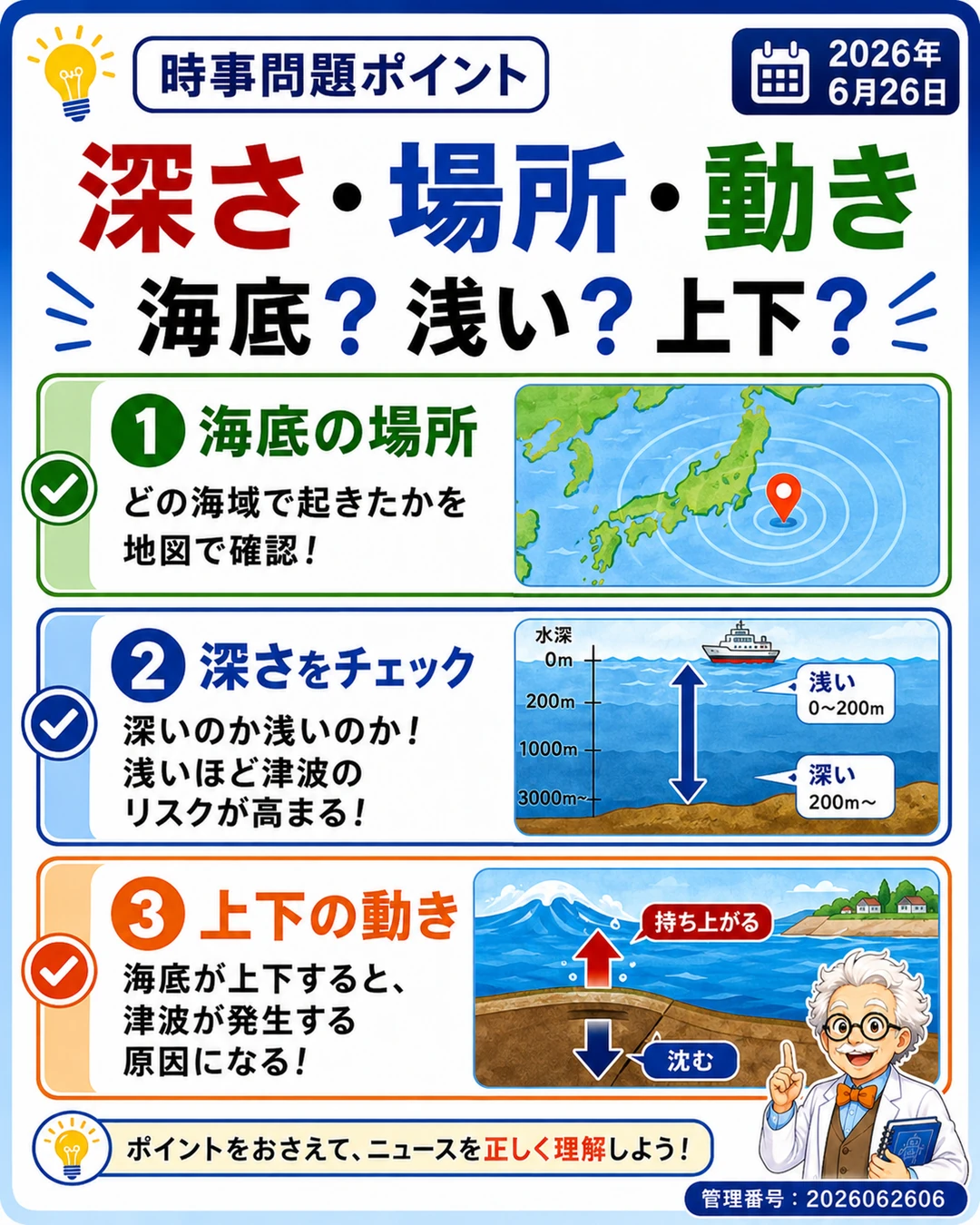 津波の時事問題ポイントとして震源の場所と深さと断層の動きを整理するスライド