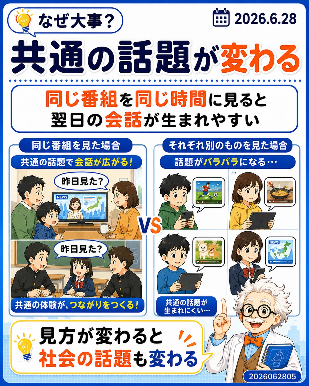 共通の話題が変わる理由を説明するスライド