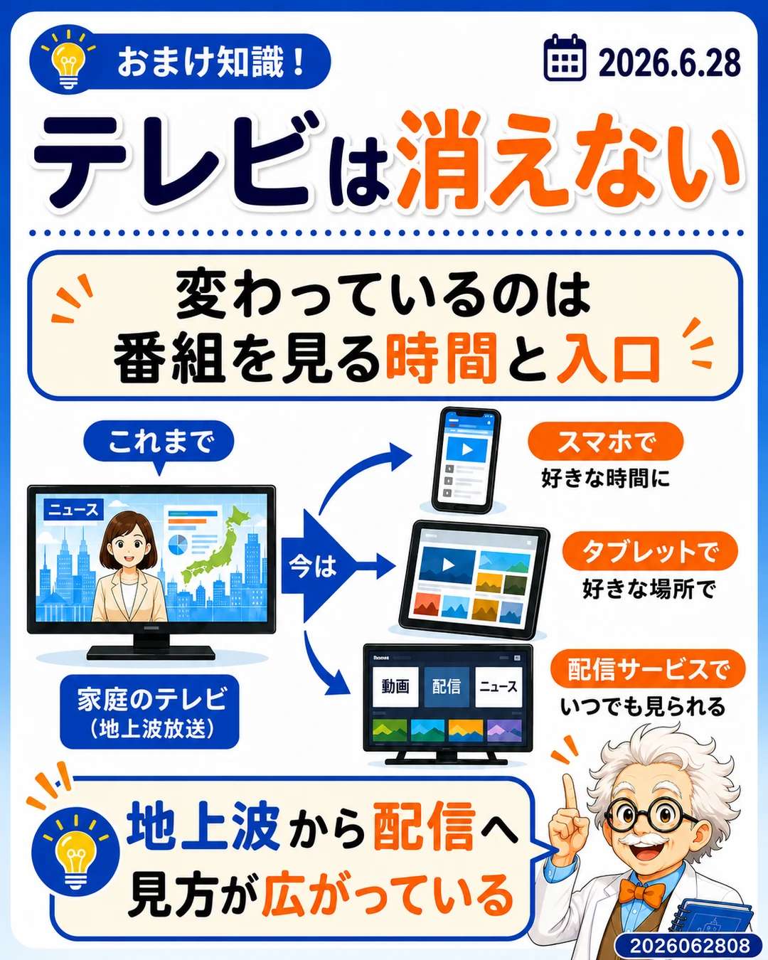 テレビは消えず見方が広がることを説明するおまけ知識