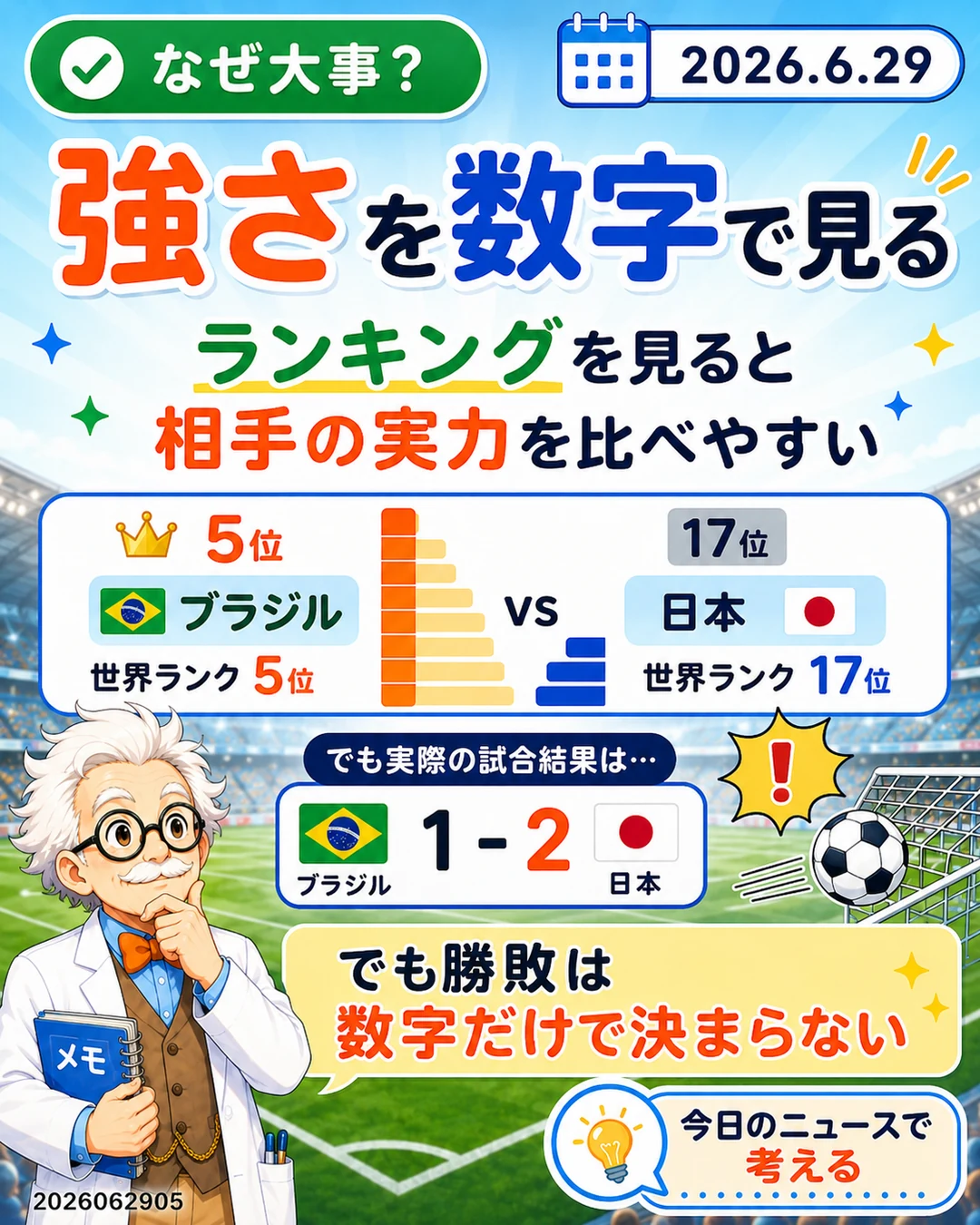 FIFAランキングを使って相手の実力を数字で比べることを説明するスライド