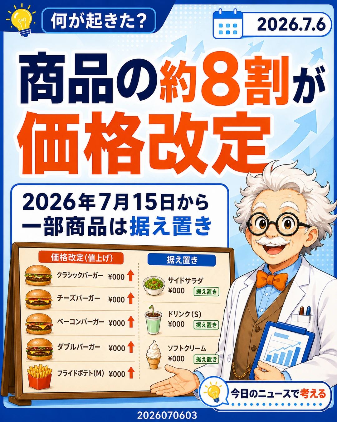 モスバーガーの商品約8割が価格改定されることを説明するスライド