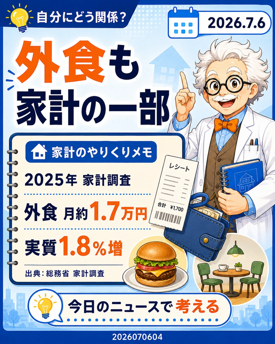 外食価格が家計の一部であり外食支出が月約1.7万円と説明するスライド