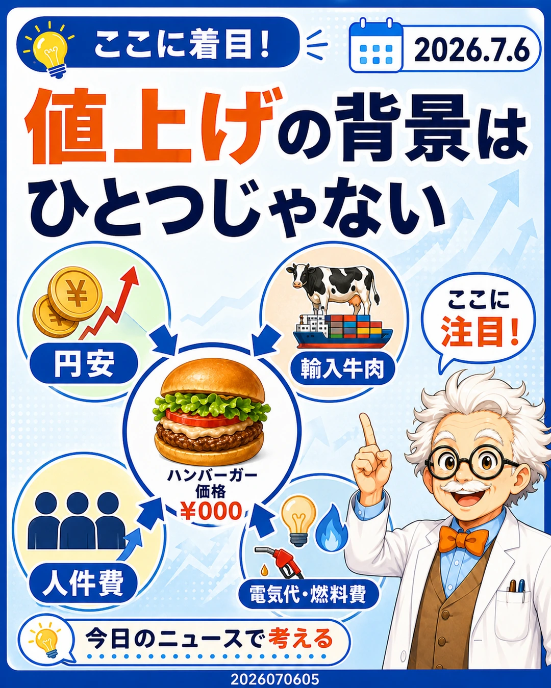 値上げの背景には円安や輸入牛肉や人件費や電気代燃料費があると説明するスライド
