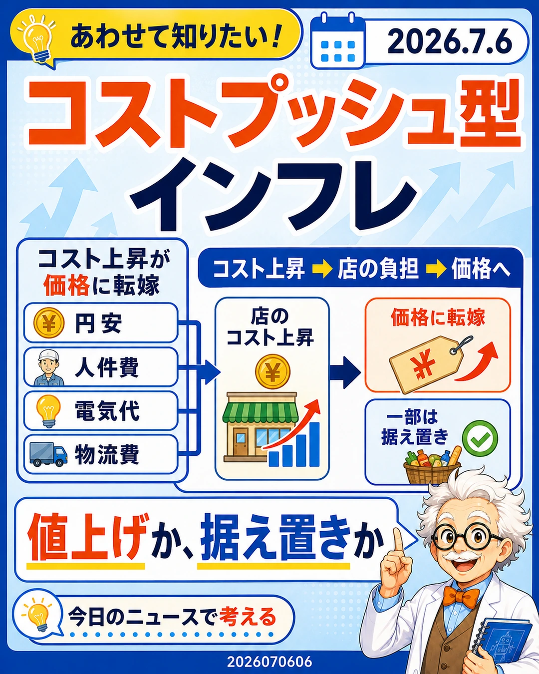 コストプッシュ型インフレとして円安や人件費や電気代や物流費が価格に転嫁される流れを説明するスライド