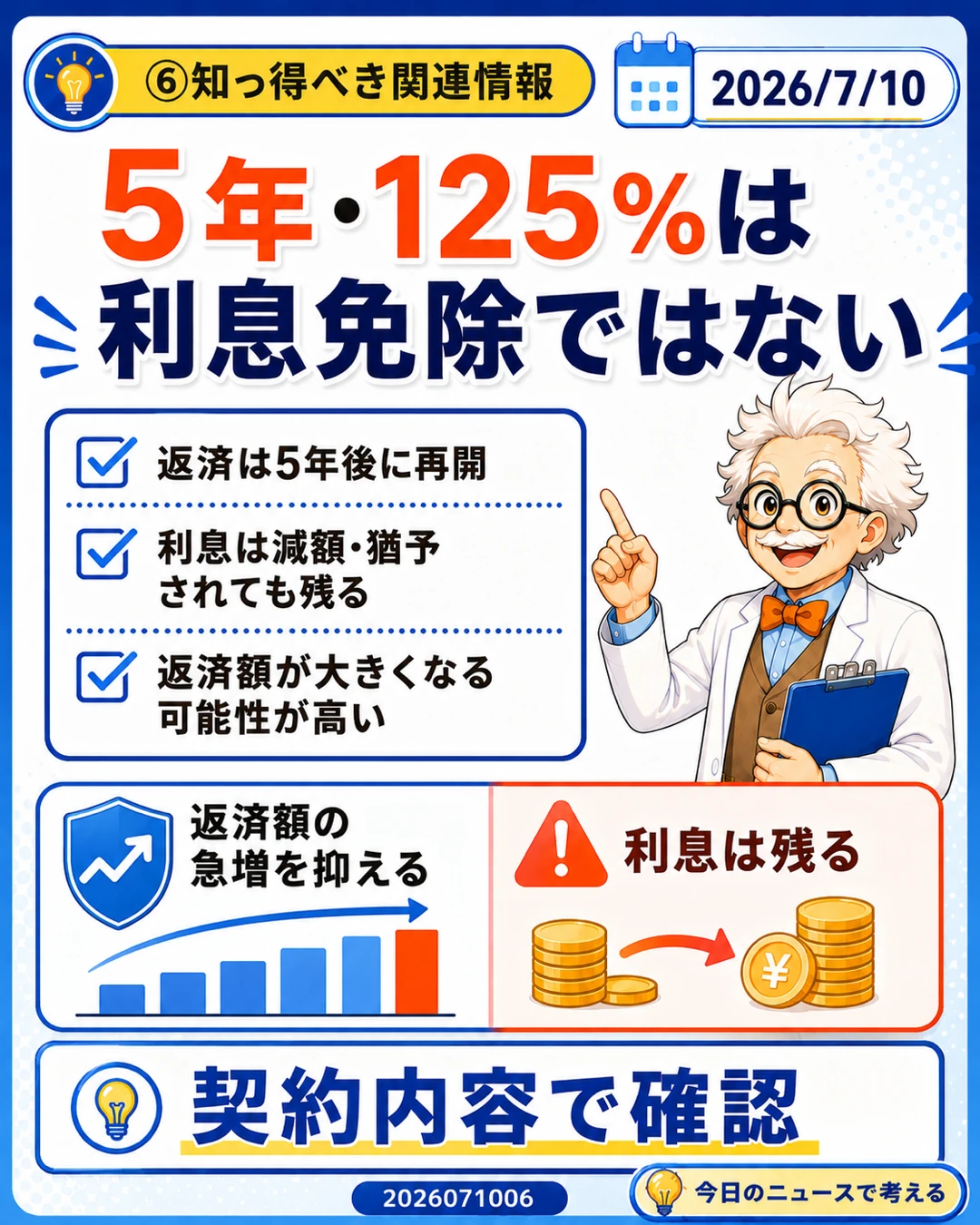 5年ルールと125％ルールは返済額の急増を抑えるが利息は消えないと説明するスライド