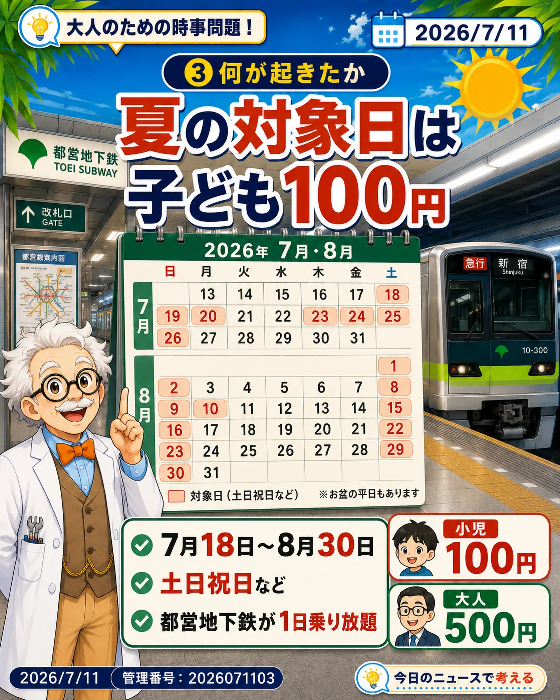 都営地下鉄の夏のワンデーパスの対象日と料金を示すスライド