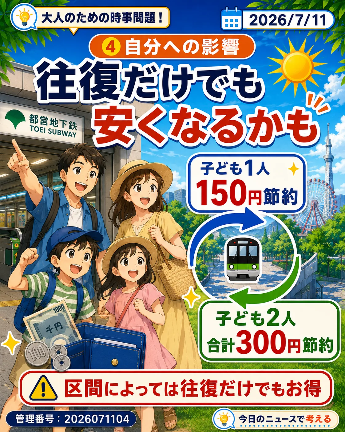 子ども1人で150円、2人で300円の節約になることを示すスライド