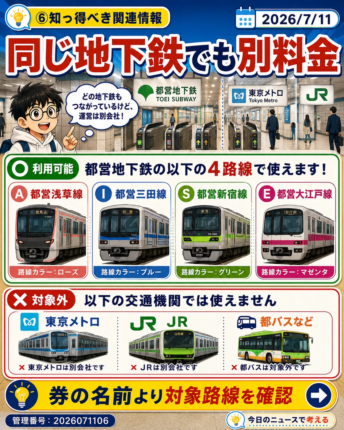 都営地下鉄4路線と東京メトロなどの対象外交通を比較するスライド
