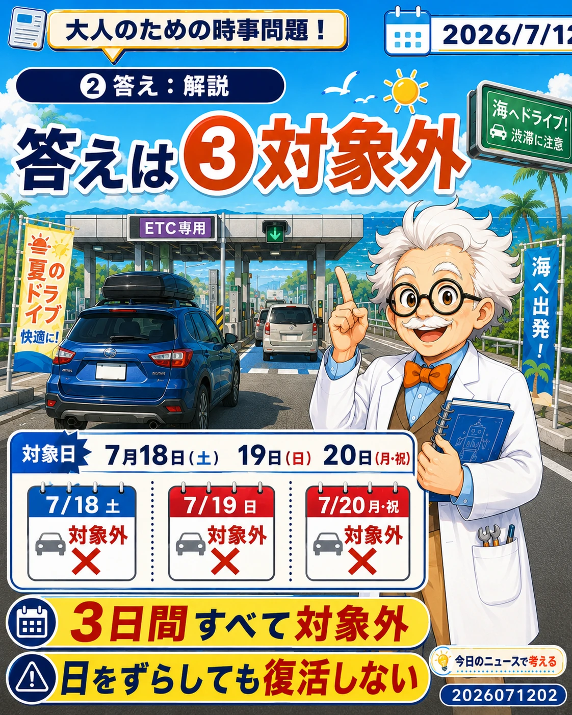 7月18日から20日のETC休日割引は3日間とも対象外と答えるスライド
