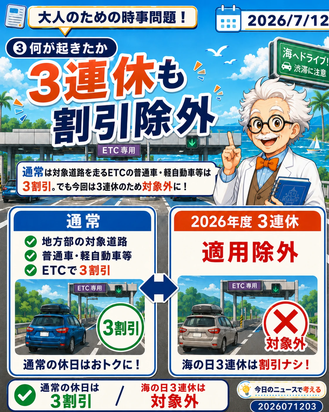海の日3連休は通常の休日割引ではなく適用除外になると説明するスライド