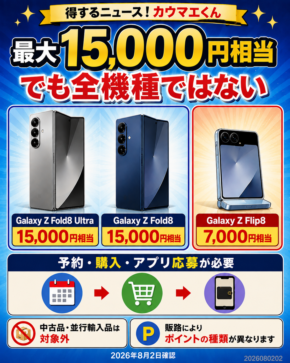 Galaxy Z Fold8 UltraとFold8は15,000円相当、Flip8は7,000円相当