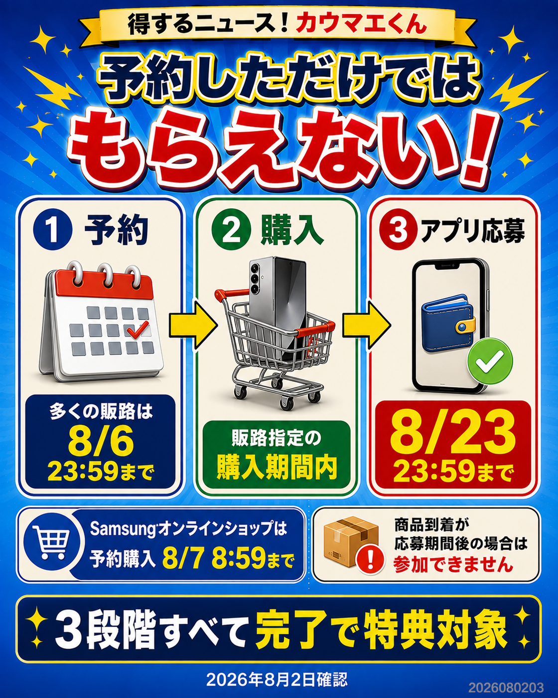 予約、購入、Samsung Wallet応募の3段階と予約・応募期限