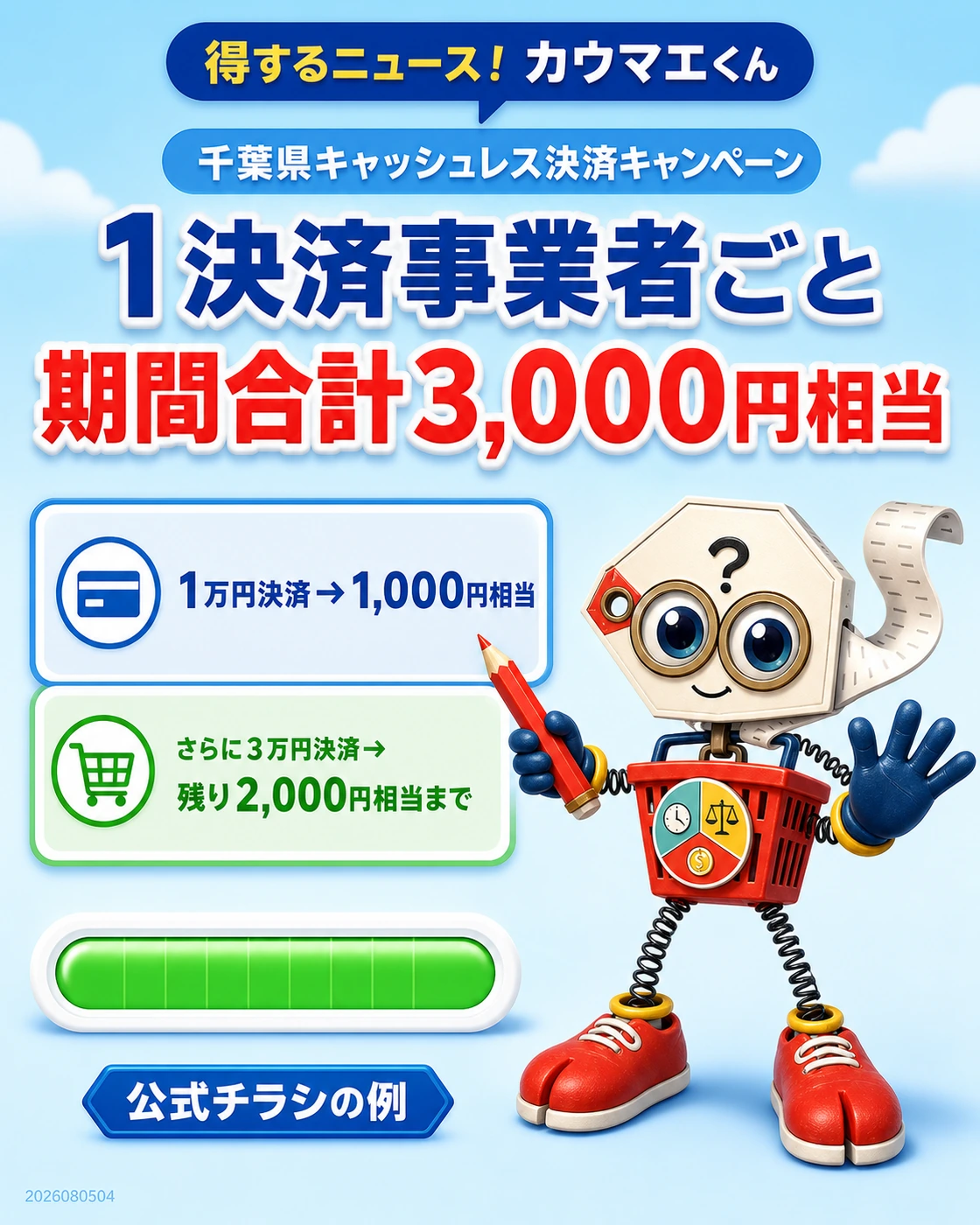 1万円決済で1,000円相当、その後3万円決済で残り2,000円相当までとなる公式例の画像